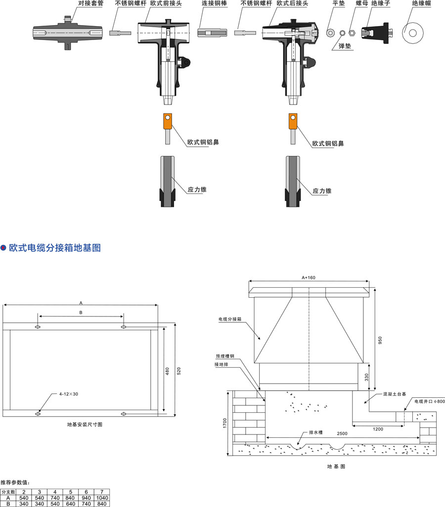 振航開閉所型號(hào)含義